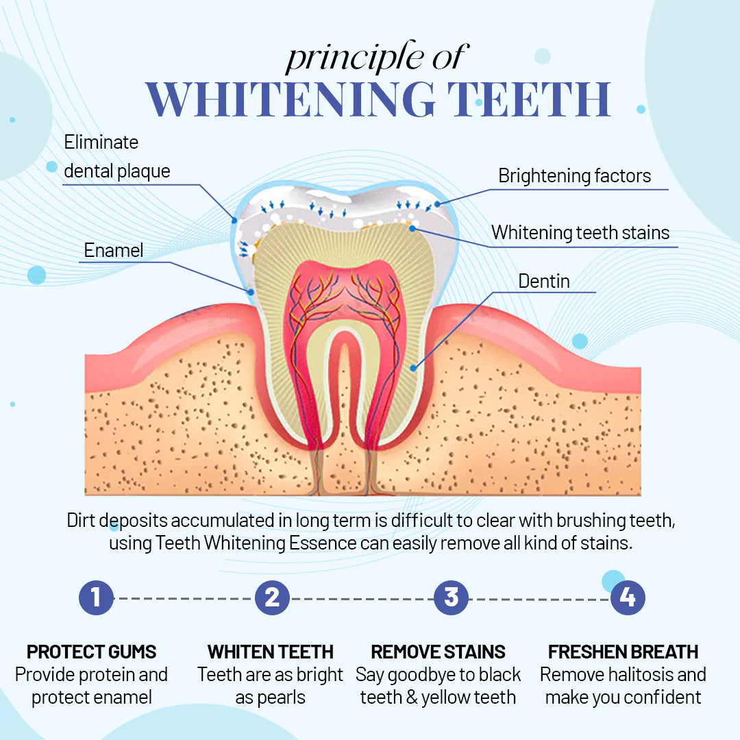 LANTHOME™ Teeth Whitening Essence