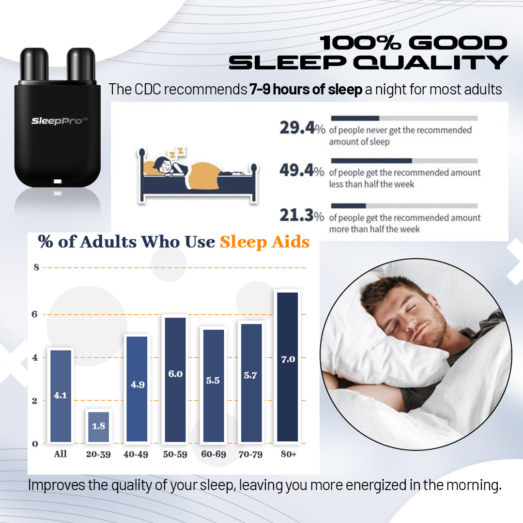 SleepPro™ Snoring Relief Natural Inhaler